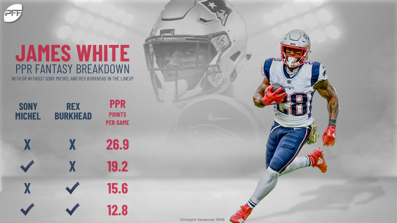 PFF Fantasy Football on X: The best PPR seasons for a RB ever