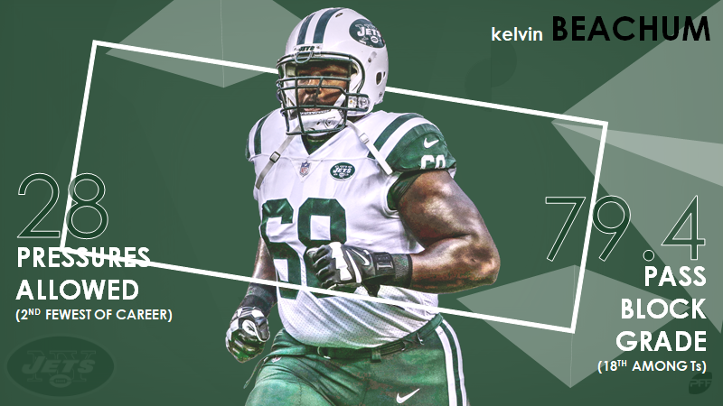 New York Jets Year in Review: Grading the 2018 running backs