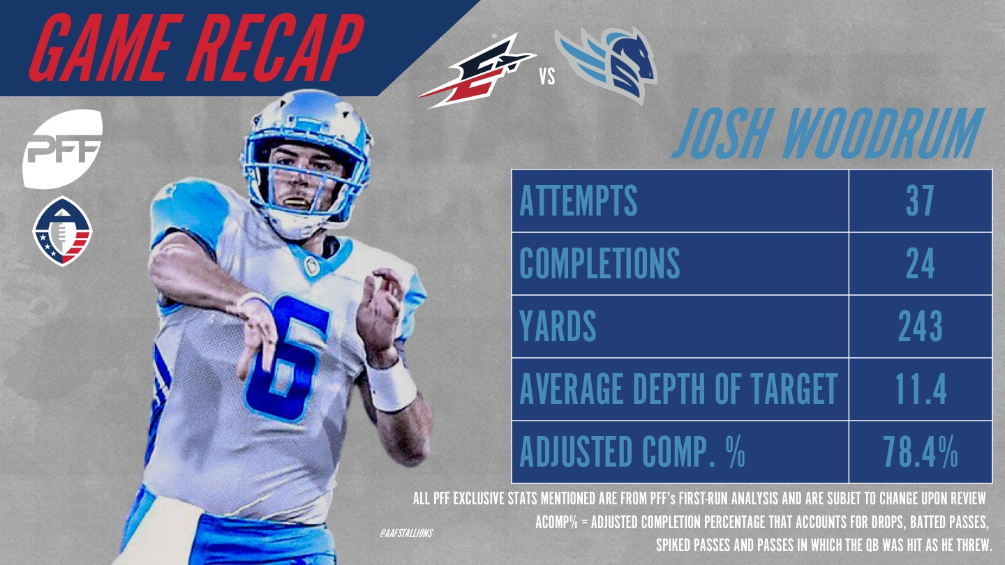 NFL Week 7 PFF ReFocused: Los Angeles Chargers 39, Jacksonville