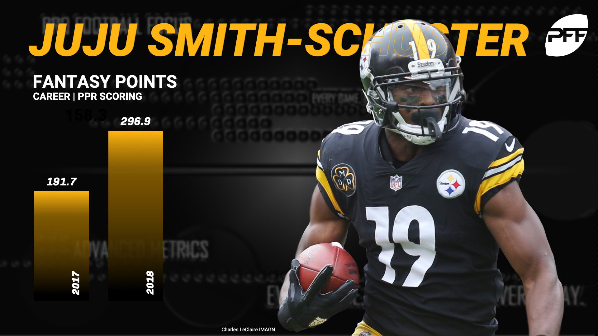 Antonio Brown earns highest WR grade ever in win over Oakland, PFF News &  Analysis