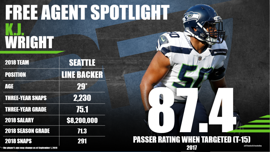 2019 Free Agency Profile: KJ Wright, NFL News, Rankings and Statistics