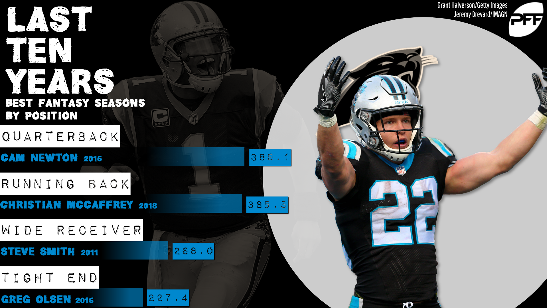 christian mccaffrey stats