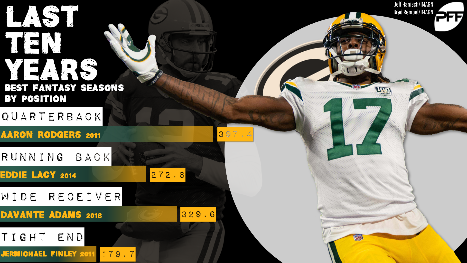 The 30+ Best Green Bay Packers Wide Receivers, Ranked