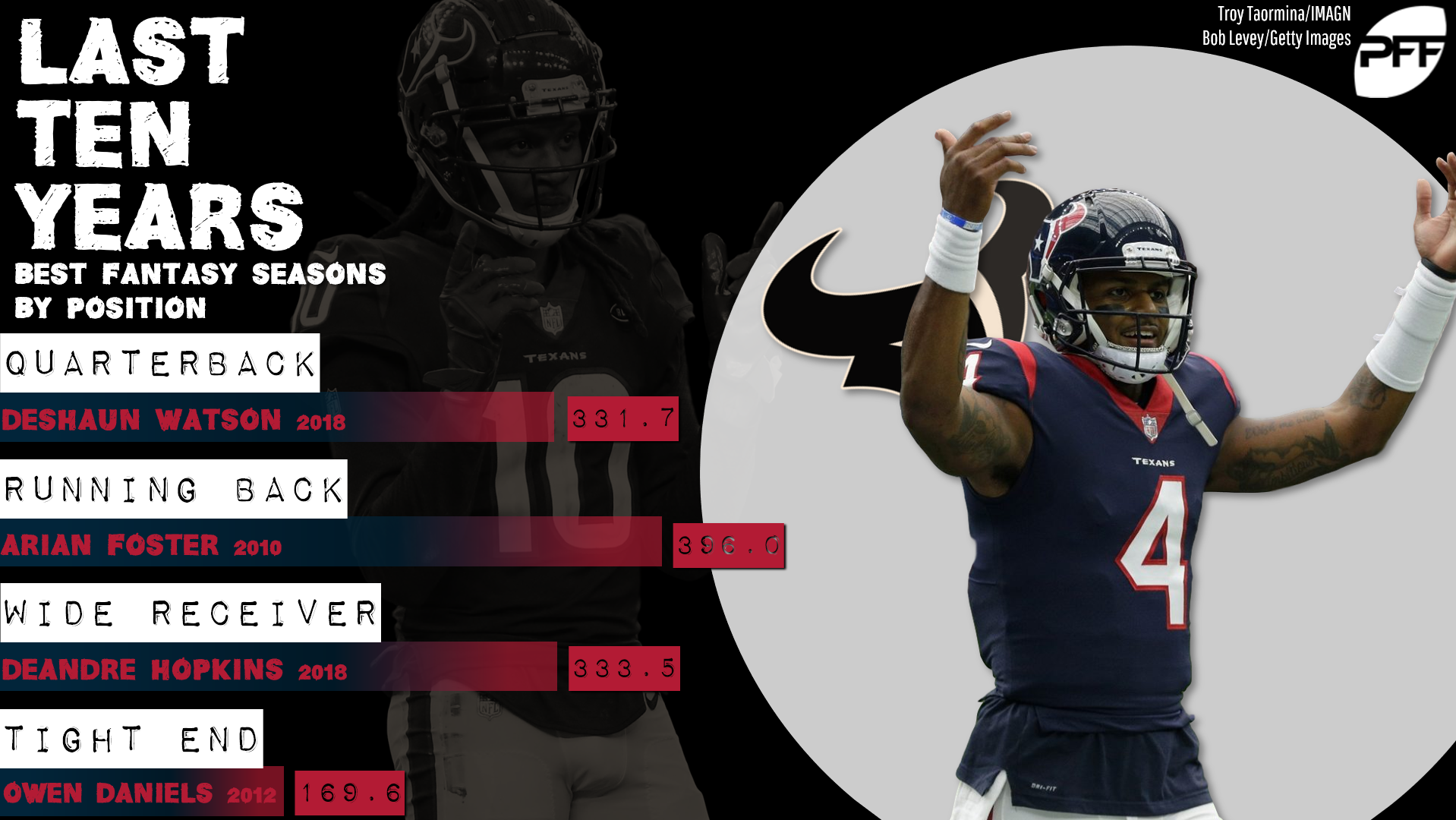 Fantasy football stats: Houston Texans best of the last decade, Fantasy  Football News, Rankings and Projections