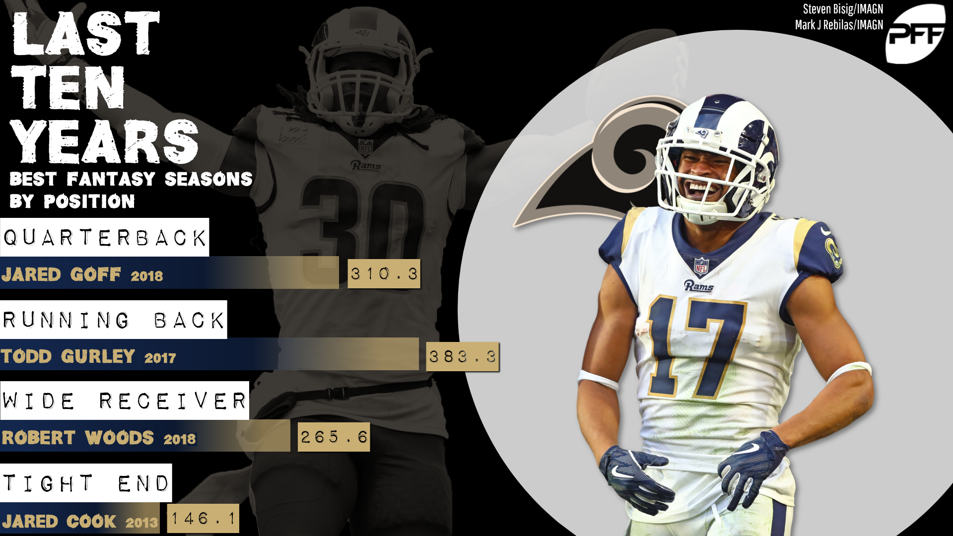Fantasy football stats: Los Rams best of the last decade | Fantasy Football News, Rankings and Projections | PFF