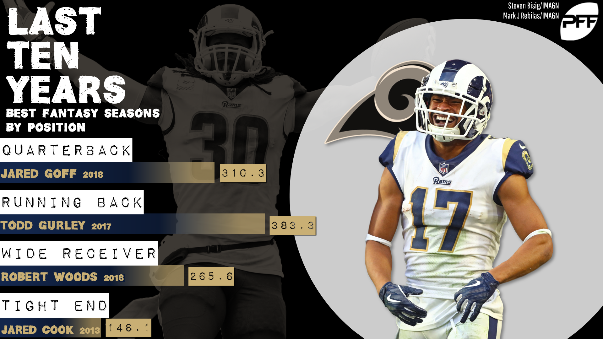 la rams stats