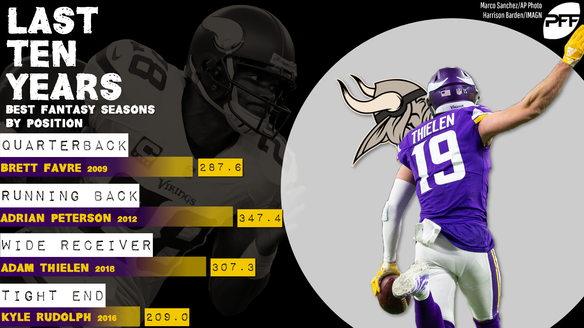 vikings stats for today's game