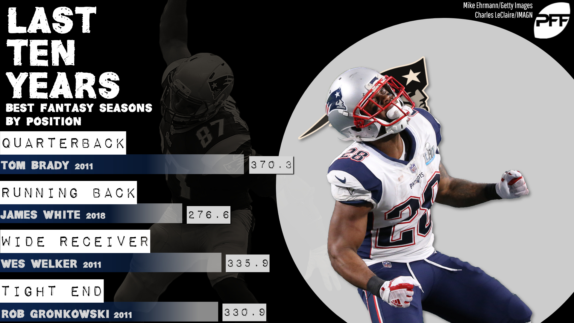 Fantasy football stats New England Patriots best of the last decade