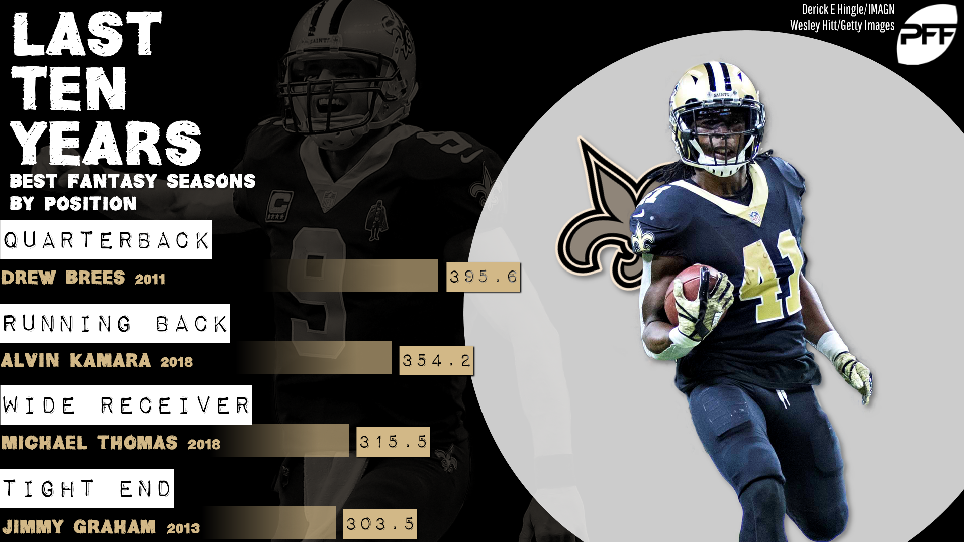 Fantasy football stats New Orleans Saints best of the last decade
