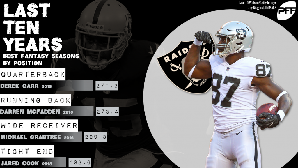 Fantasy football stats Oakland Raiders best of the last decade