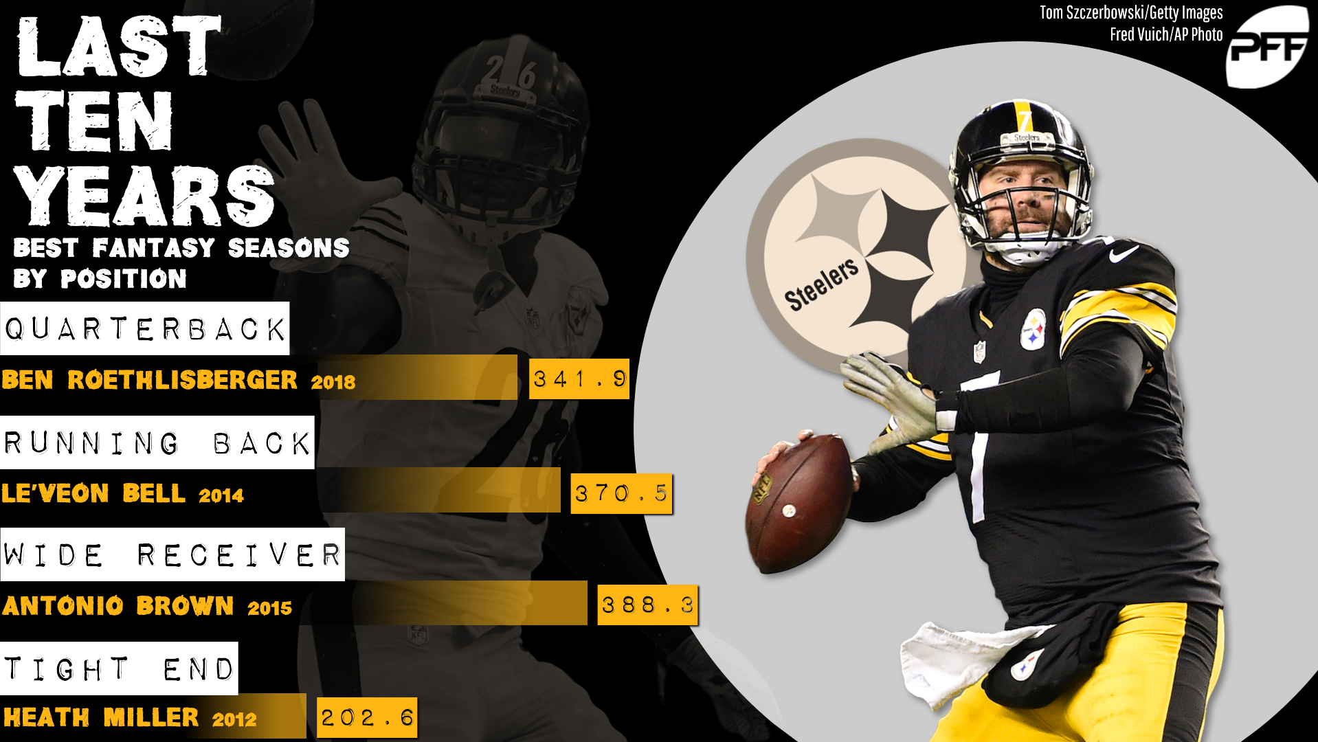 Fantasy football stats: Pittsburgh Steelers best of the last