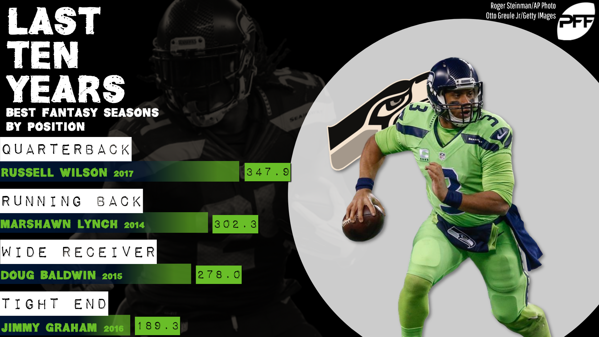 Fantasy football stats: Seattle Seahawks best of the last decade, Fantasy  Football News, Rankings and Projections