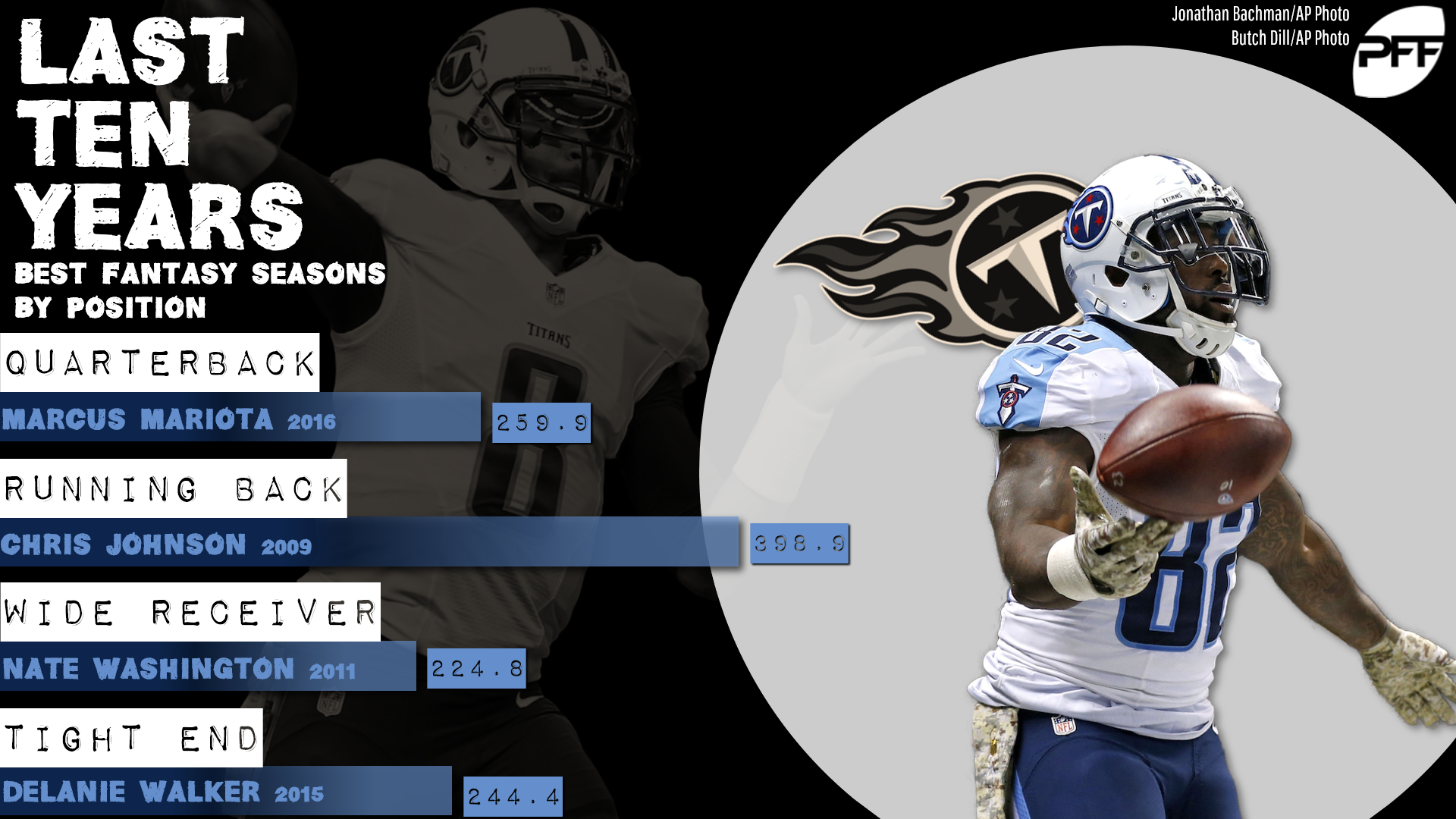 Fantasy football stats: Tennessee Titans best of the last decade, Fantasy  Football News, Rankings and Projections