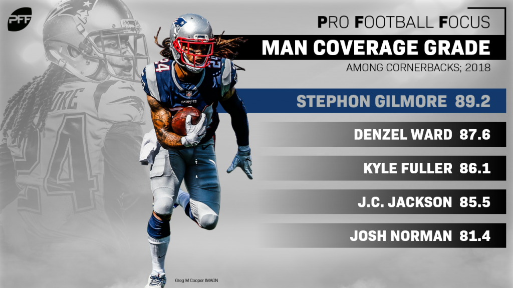 Ranking the NFL's top-five man coverage cornerbacks in 2018, NFL News,  Rankings and Statistics