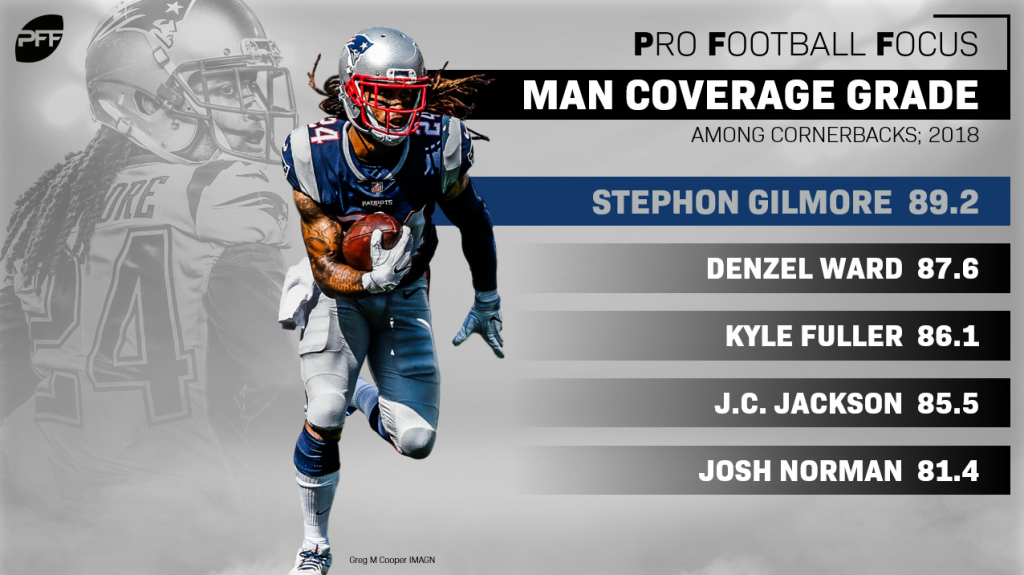 cornerback rankings pff