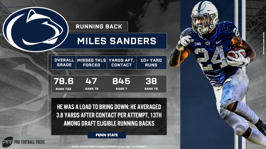 Penn State running backs are a position of strength; Miles Sanders is a Pro  Bowler, and more 