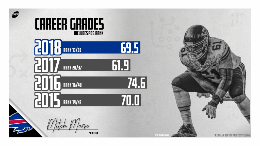 Josh Allen, Jacksonville Jaguars ED, NFL and PFF stats