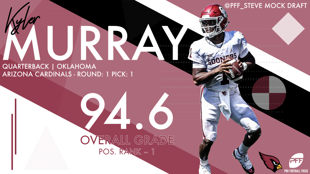 PFF 2019 NFL Mock Draft 3, NFL Draft