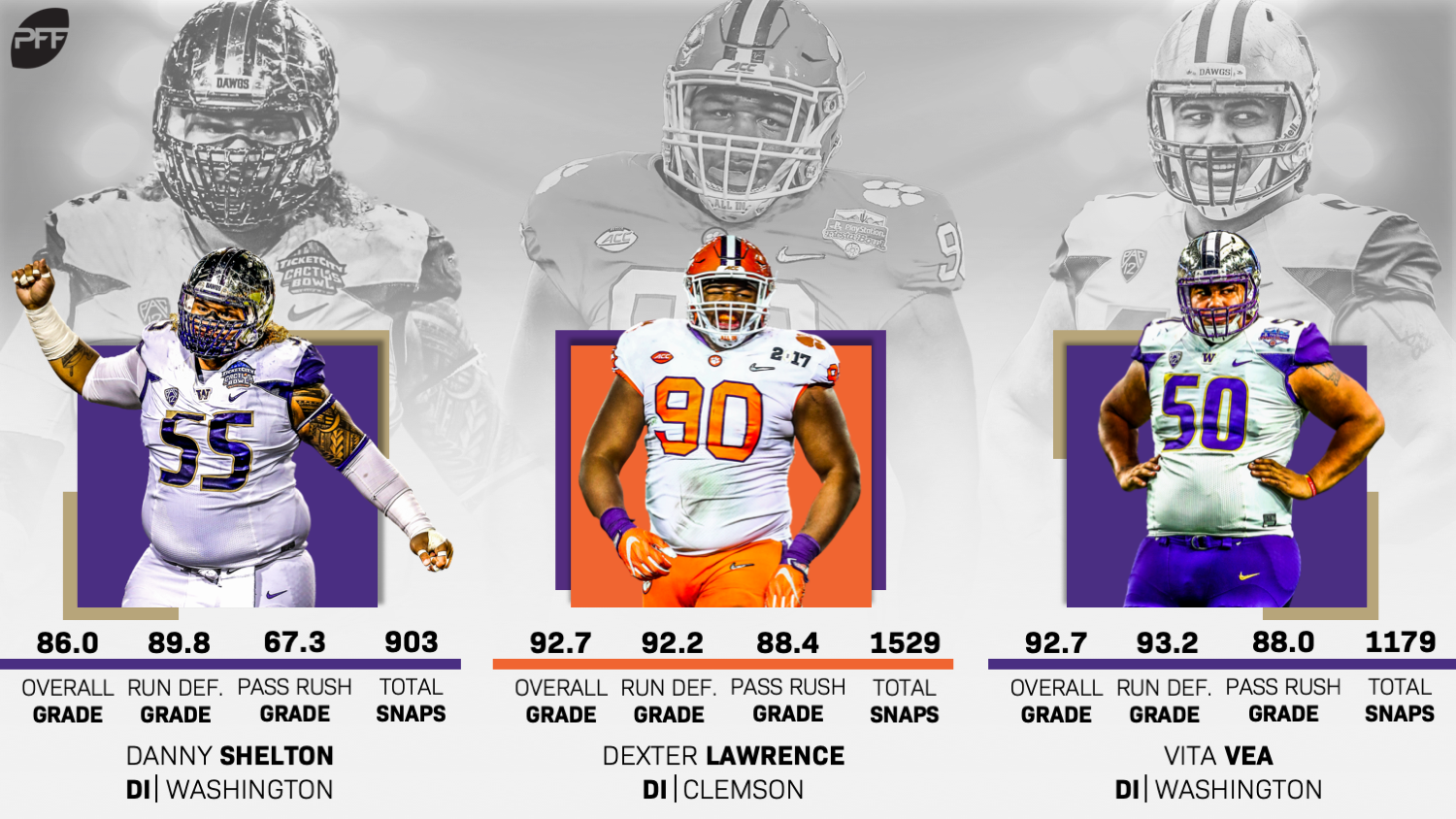 How Dexter Lawrence stacks up against recent 340-pound nose tackles, NFL  Draft