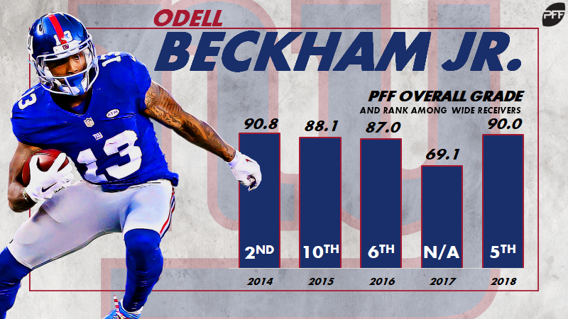 The New York Giants will replace Odell Beckham Jr. by committee