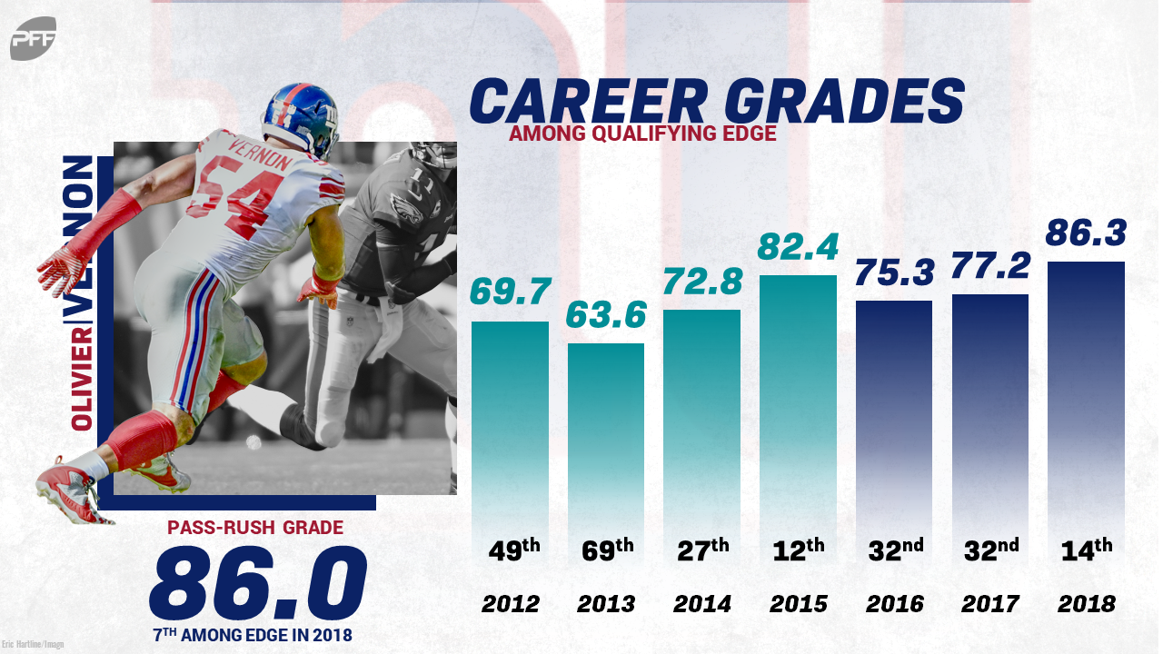 PFF Careers