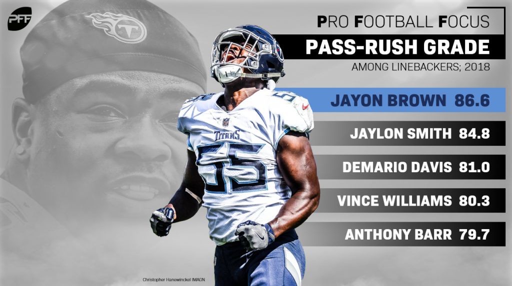 Ranking the NFL's top pass-rushing linebackers in 2018