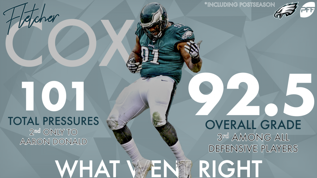 Philadelphia Eagles 2018 Season Recap, NFL News, Rankings and Statistics