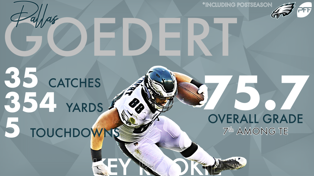 Relive the Philadelphia Eagles' Super Bowl season with PFF, NFL News,  Rankings and Statistics