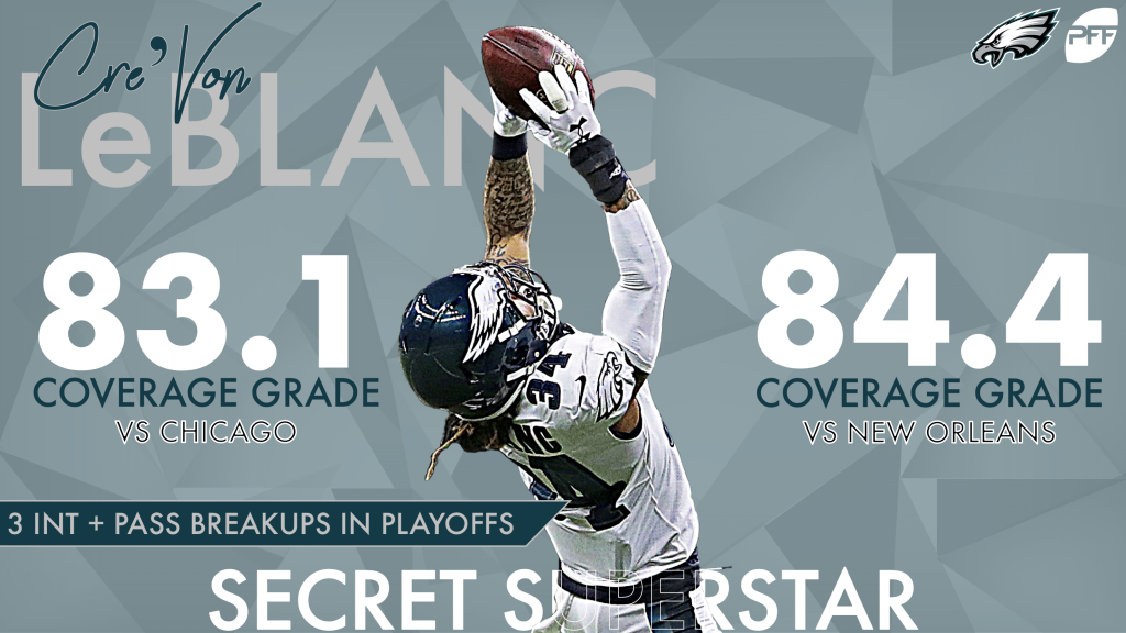 Relive the Philadelphia Eagles' Super Bowl season with PFF, NFL News,  Rankings and Statistics