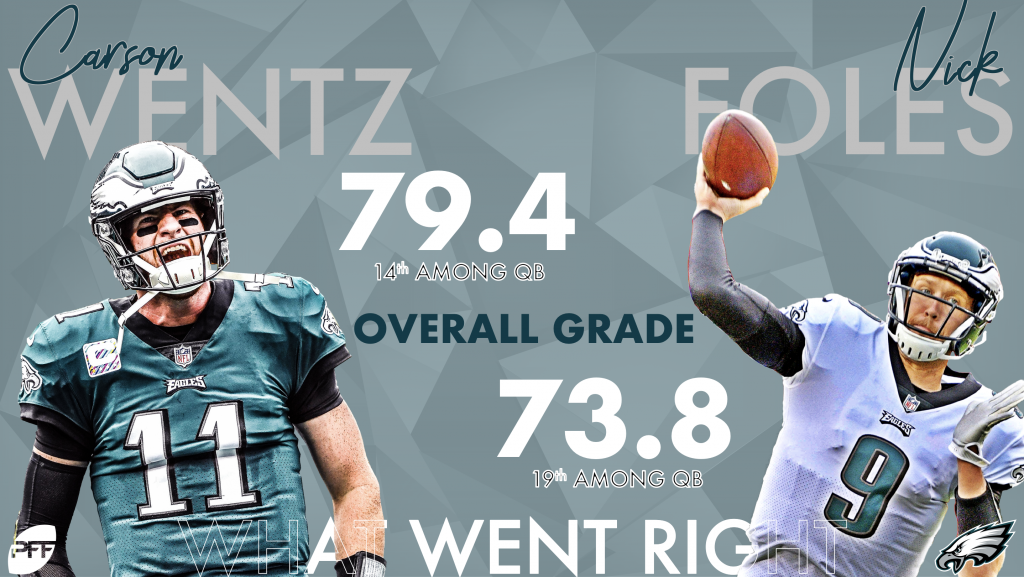 An Overview of Philadelphia Eagles' 2018 injury-filled season