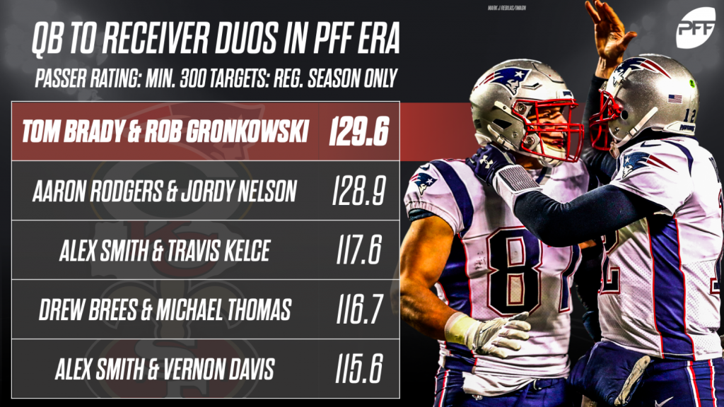 What Makes Rob Gronkowski and Tom Brady the Best Duo in the NFL