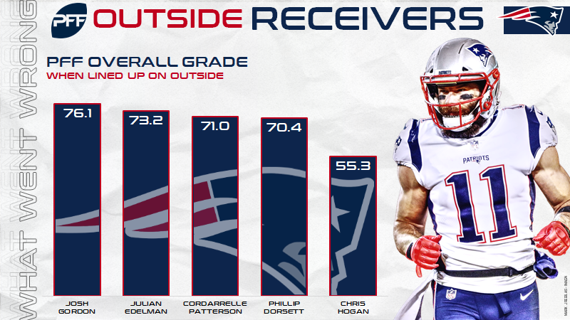 Patriots 2019 season: Final grades for Tom Brady, Stephon Gilmore and more