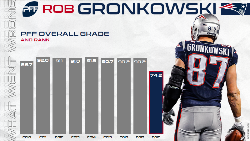 New England Patriots By The Numbers: The Best Patriots Of All-Time 0-99, News, Scores, Highlights, Stats, and Rumors