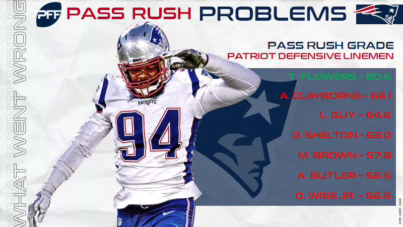 This Patriots Player Now Highest-Graded At His Position By PFF