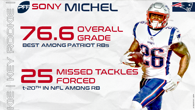 3 Patriots stats from PFF that you probably didn't know