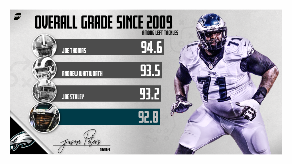 Jason Peters, Seattle Seahawks T, NFL and PFF stats