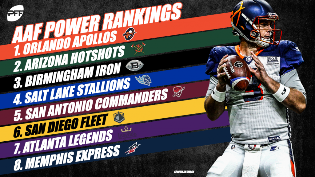 Week 5 Power Rankings AAF