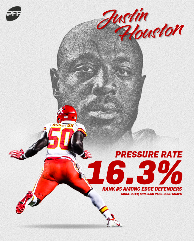 Why releasing Justin Houston was the right move for the Chiefs