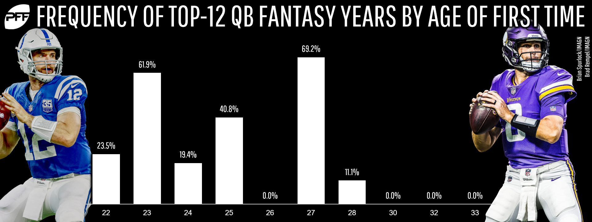 Top Quarterbacks Fantasy Football 2024 Lani Shanta