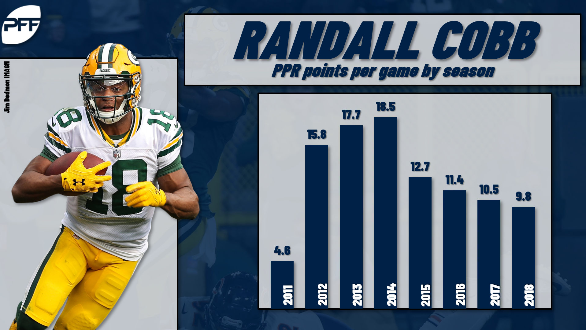 Randall Cobb player prop bets for Packers vs. Giants