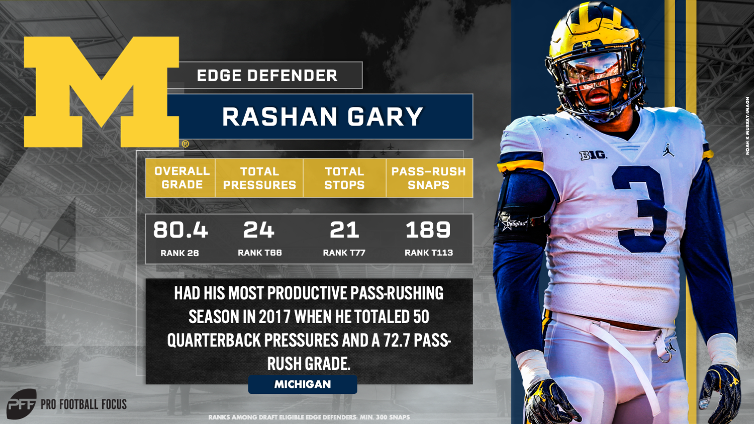 NFL Draft 2019: Rashan Gary scouting report