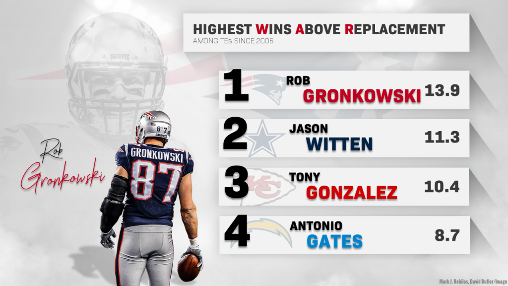 See you in Canton Rob Gronkowski, an all-time great