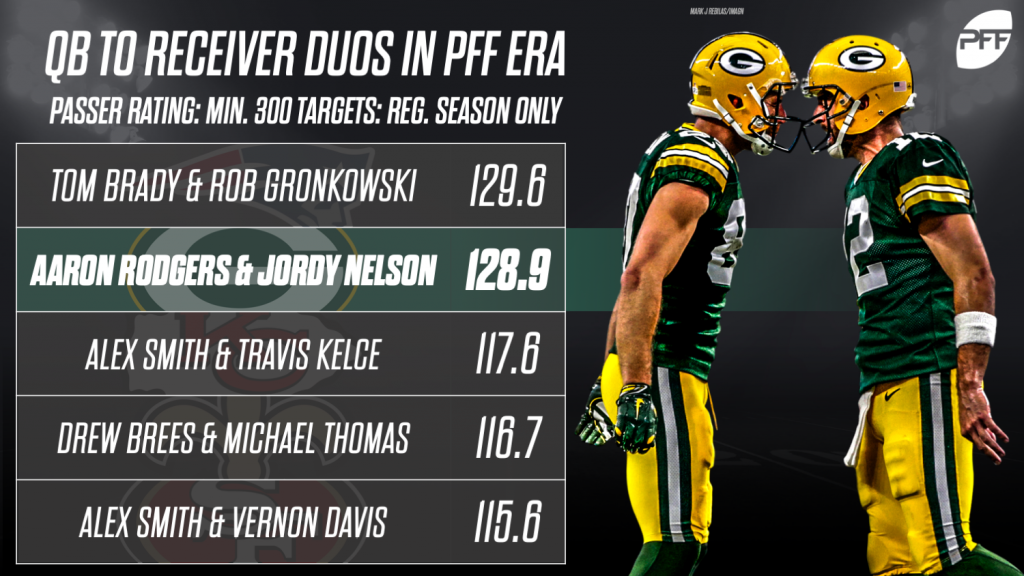 Aaron Rodgers' career numbers targeting Jordy Nelson are unbelievable