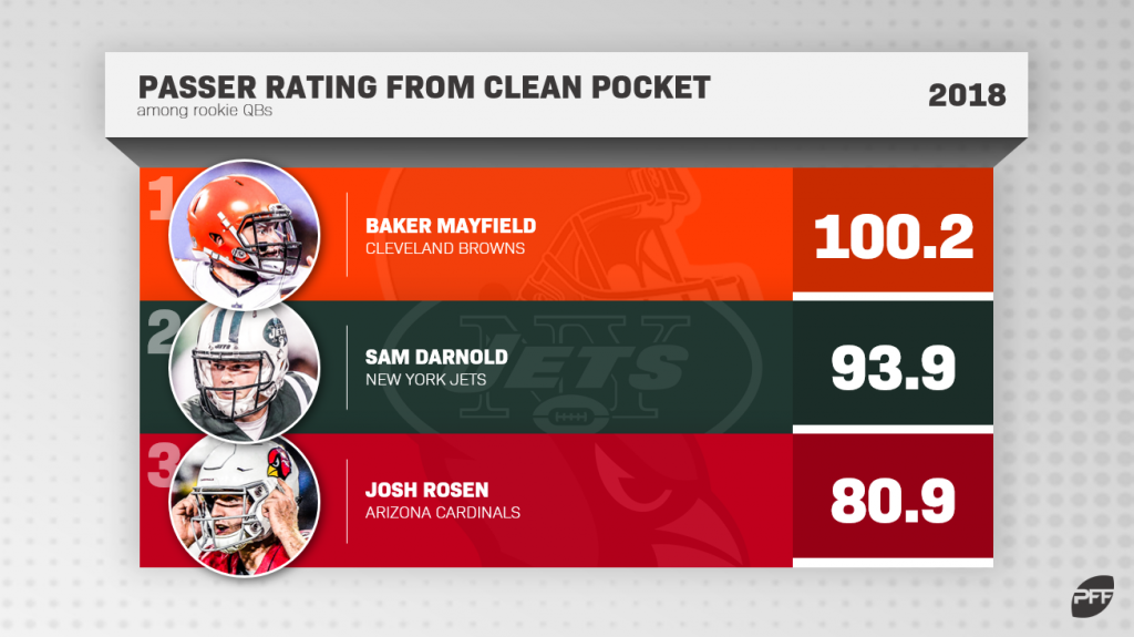 2018 PFF Deal Grader: QB Sam Bradford signs with the Arizona Cardinals, NFL News, Rankings and Statistics