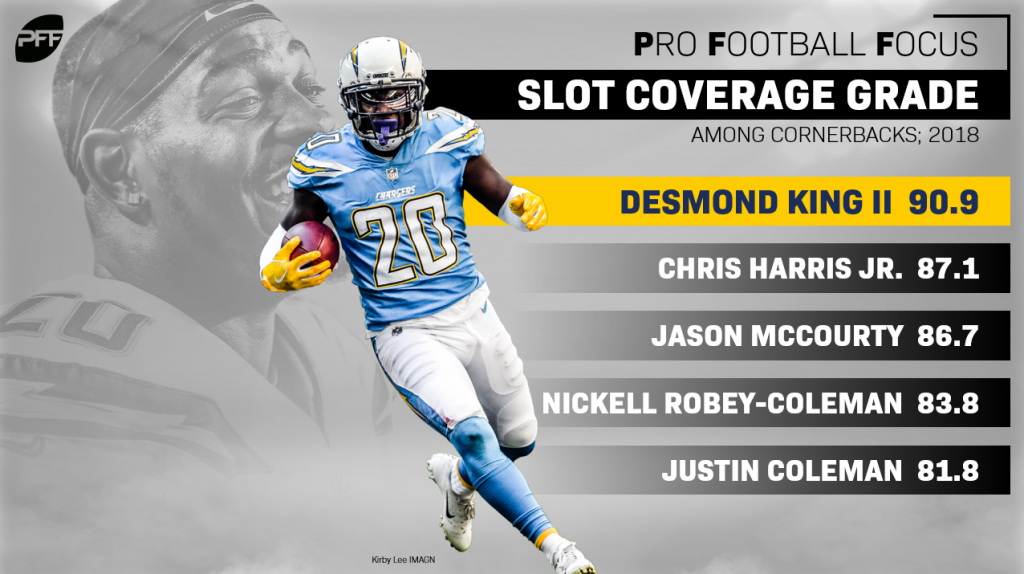 Ranking the NFL's top slot cornerbacks in 2018