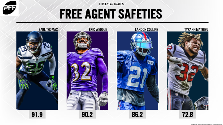 Eric Weddle: An Insider's Look at the NFL Free Agent Frenzy