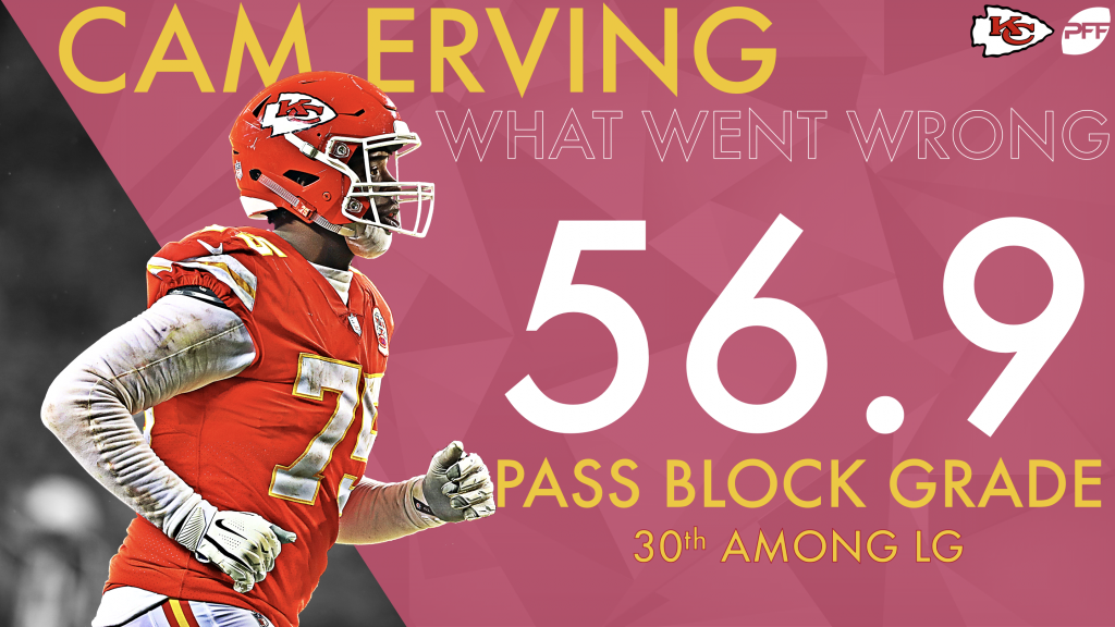 PFF KC Chiefs on X: The Chiefs ended the season strong in Week 18 