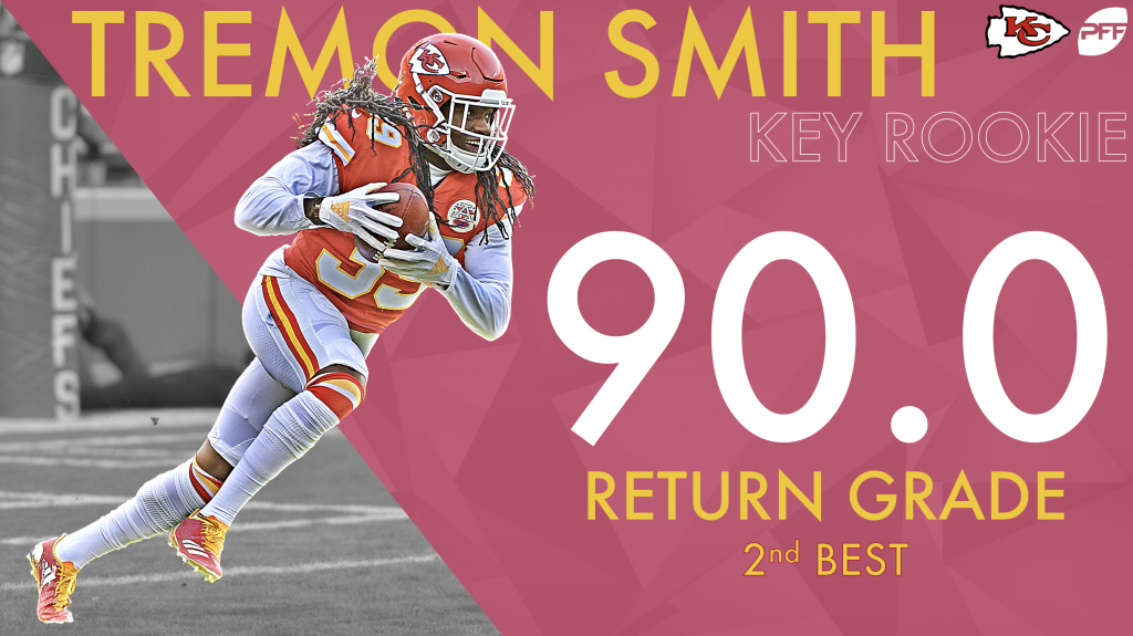 PFF: Chiefs don't improve much in 2018 pass-rush rankings