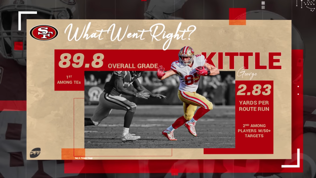 Every current 49ers player's PFF grade from last season