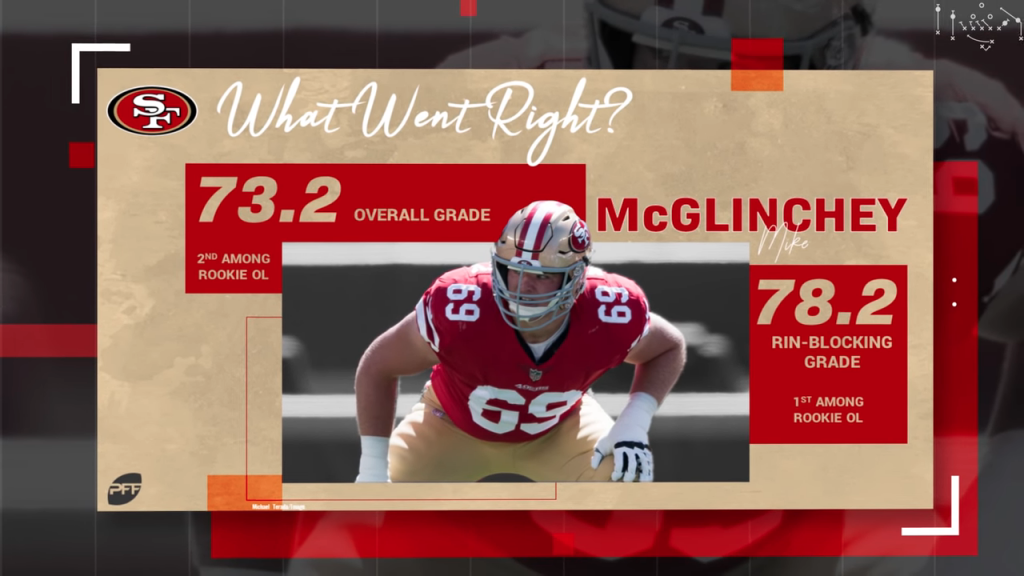 Every current 49ers player's PFF grade from last season